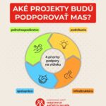 📌📝Sledujte, aké projekty budú podporovať MAS v období 2023 -2027