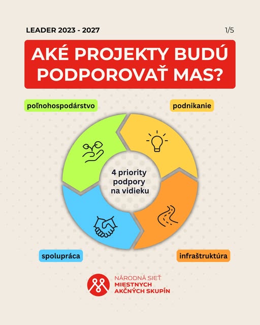 📌📝Sledujte, aké projekty budú podporovať MAS v období 2023 -2027
